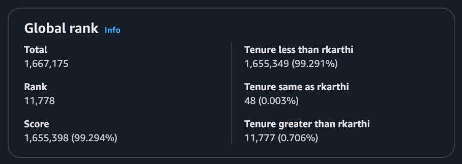 The one that makes me feel OLD(er). Rank 11,778 out of 1.66M Amazonians.