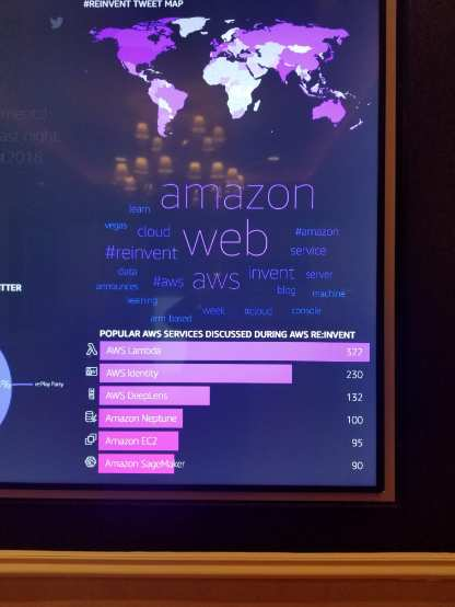 Amazon Neptune at #4 — re:Invent 2017. It belongs in the Louvre.